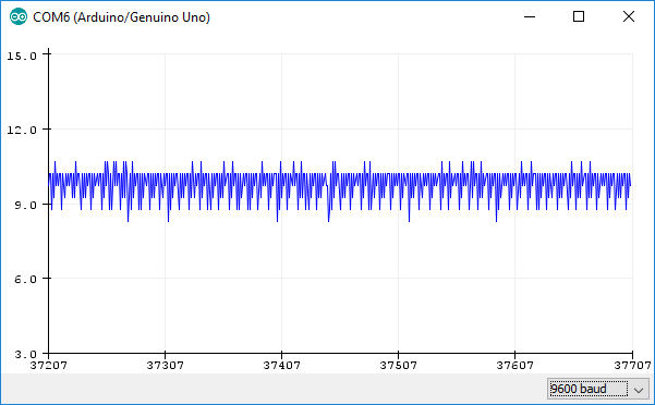 measurement1